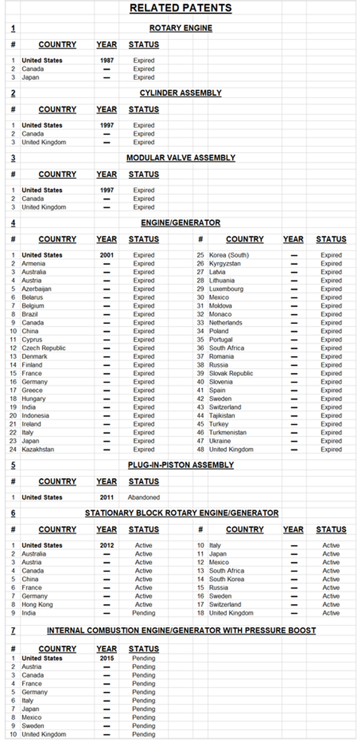 Patent Protection